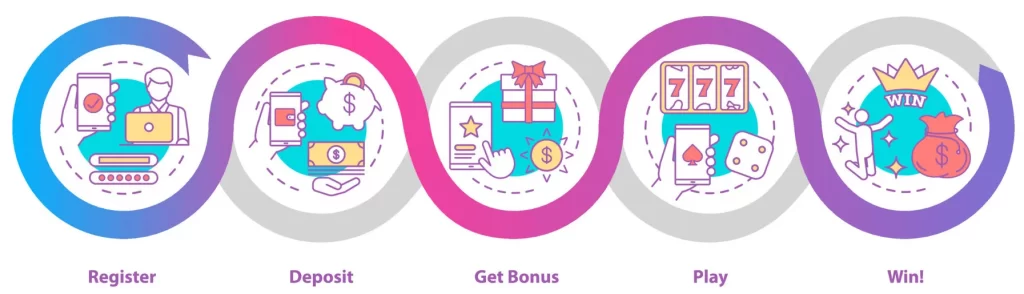 365Lucky Registration Guide